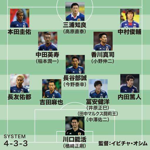 サッカー日本代表選手の好きな写真を貼る