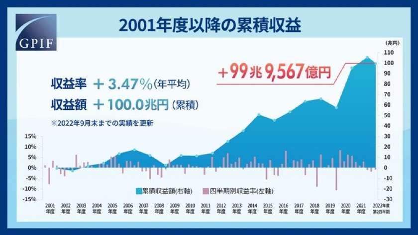 雇用保険料引き上げへ　原則の1.55％に―厚労省