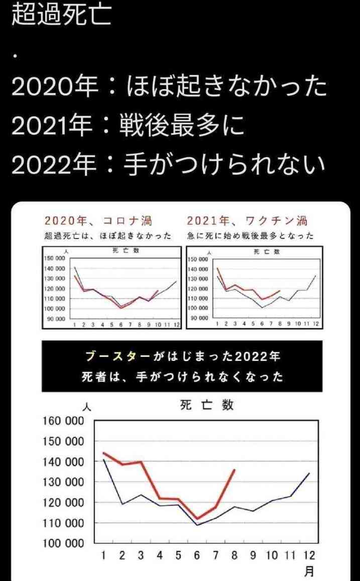 謎の造語「ターボ癌」がツイッターで拡散 コロナワクチン”後遺症”と流布 根拠ない情報に注意