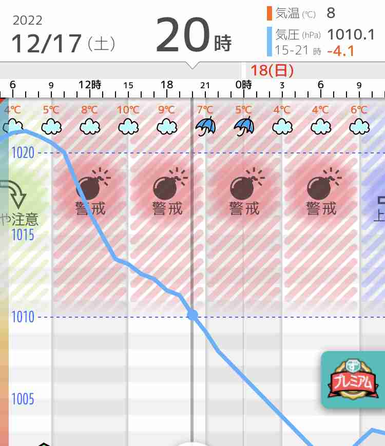 低気圧で不調になる人！