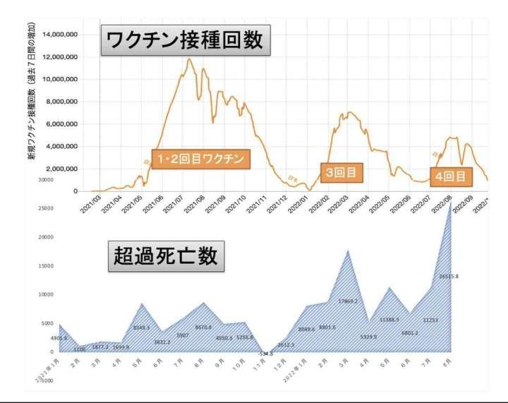 「ワクチン5回接種でも感染」神奈川・黒岩知事にブラマヨ吉田敬が浴びせた「強烈な皮肉」