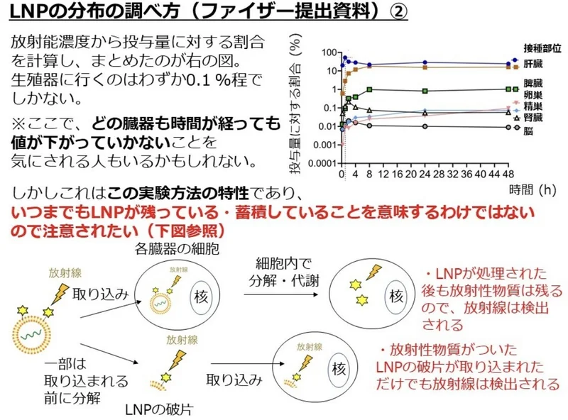 「ワクチン5回接種でも感染」神奈川・黒岩知事にブラマヨ吉田敬が浴びせた「強烈な皮肉」