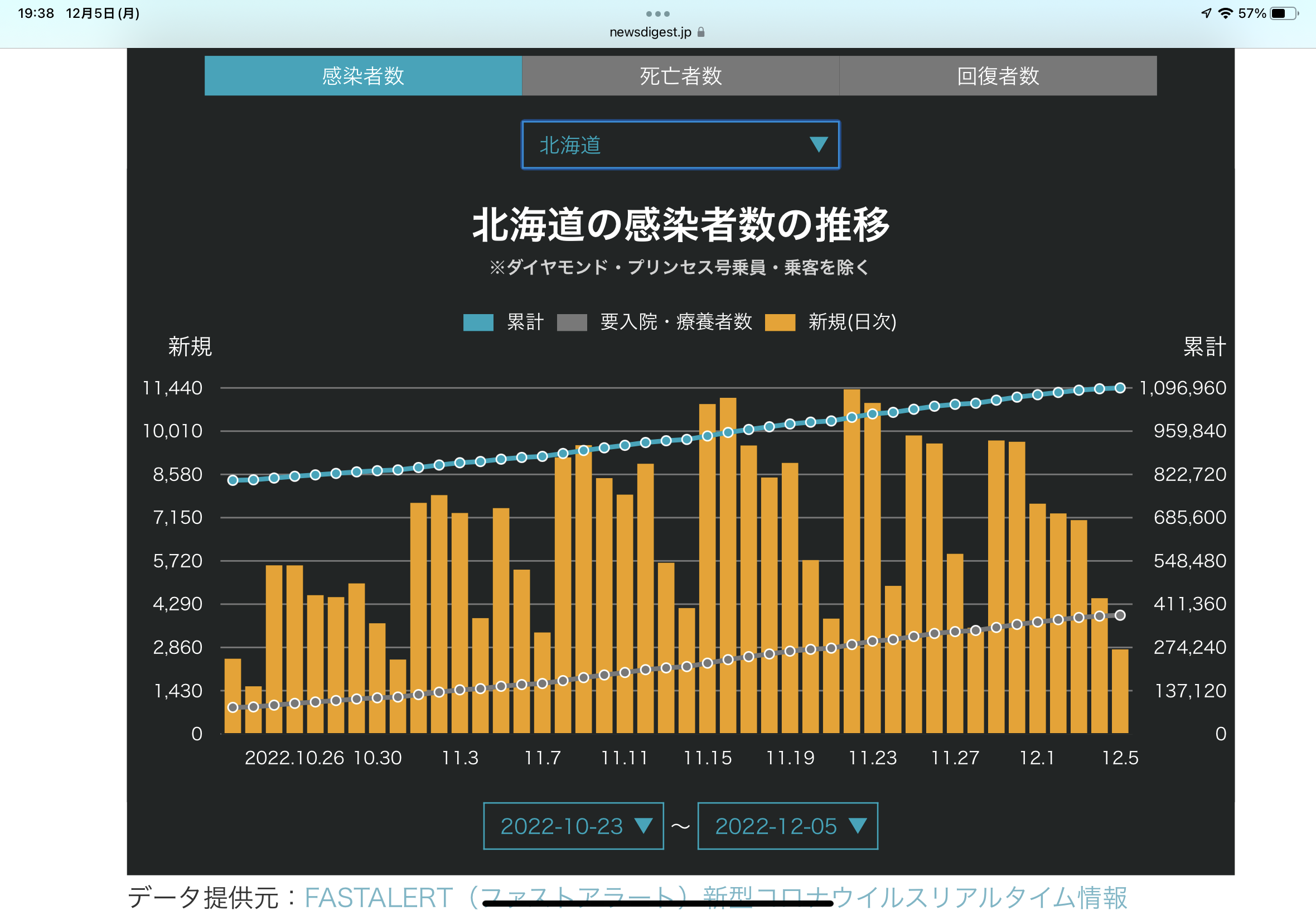 新型コロナは「集団免疫」に近づいた？ 第8波の感染者数“爆発常連”の沖縄が少ない理由