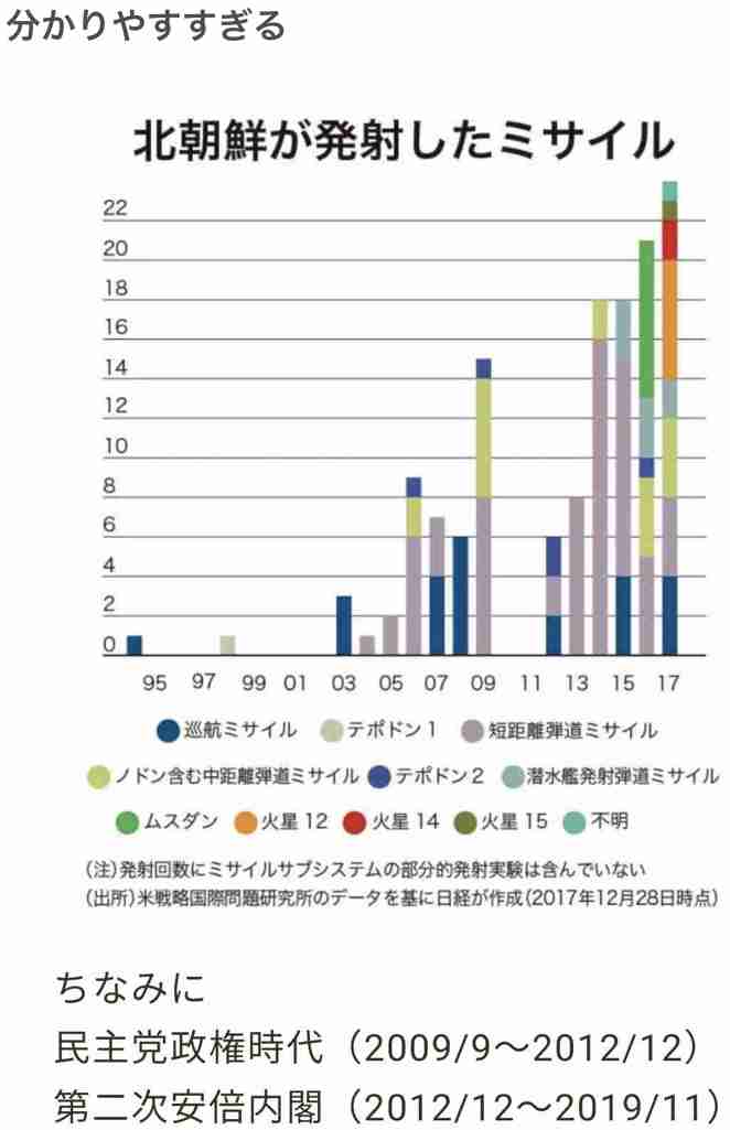 意外と勘違いしている人が多そうなこと、もの