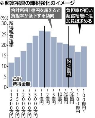 いま増税するなんて狂気の沙汰である…政府は｢若者が結婚しない本当の理由｣を分かっていない