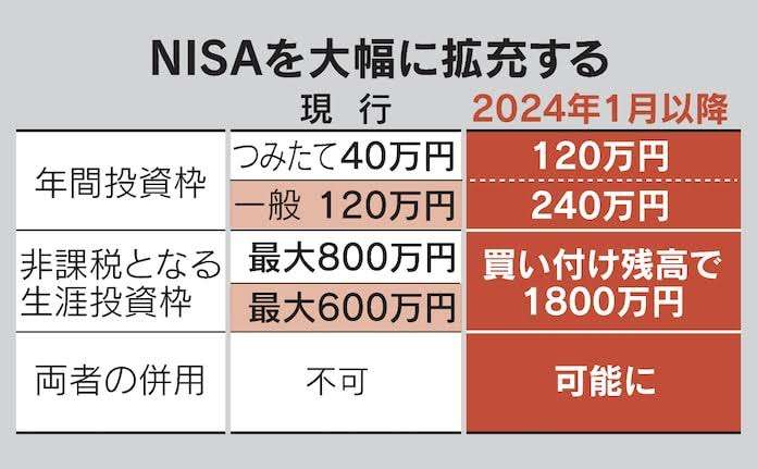 食品値上げ、来年1万品突破へ=相次ぐ再実施、目立つ「減量」
