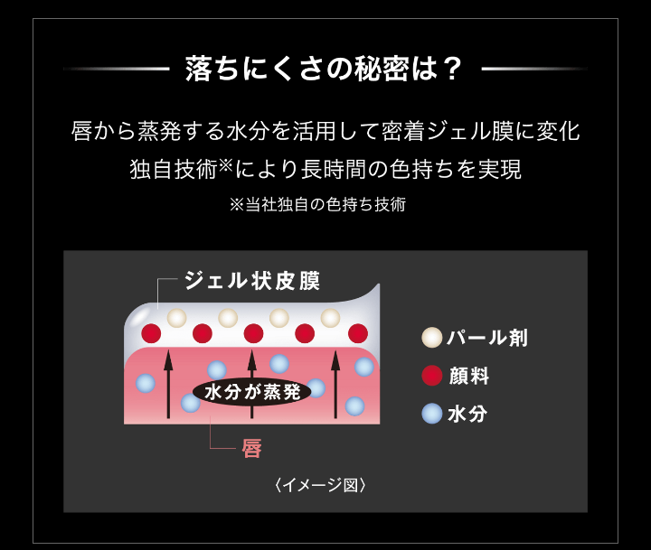 リピは無いなぁと思うコスメpart.6