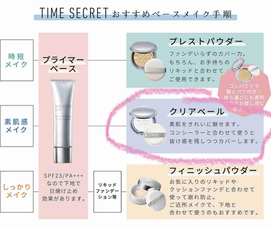 リピは無いなぁと思うコスメpart.6