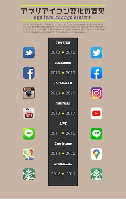 いろんなものの昔と今の比較画像