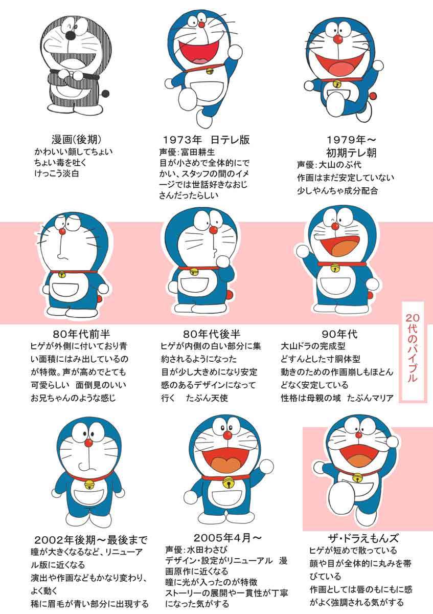 いろんなものの昔と今の比較画像