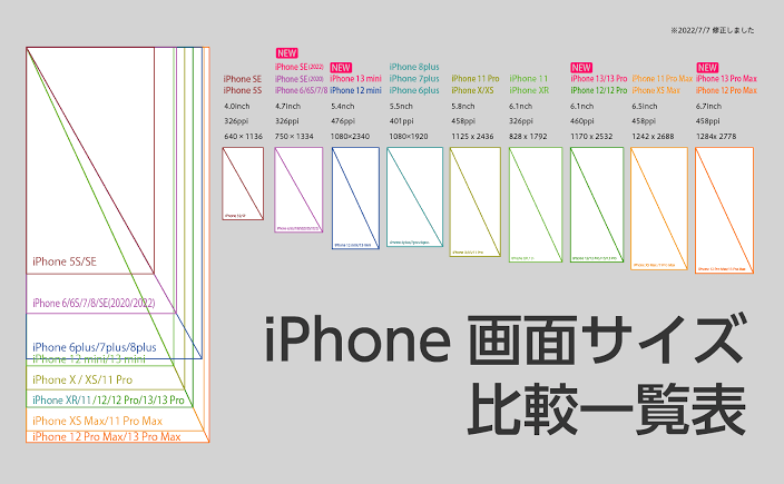 いろんなものの昔と今の比較画像