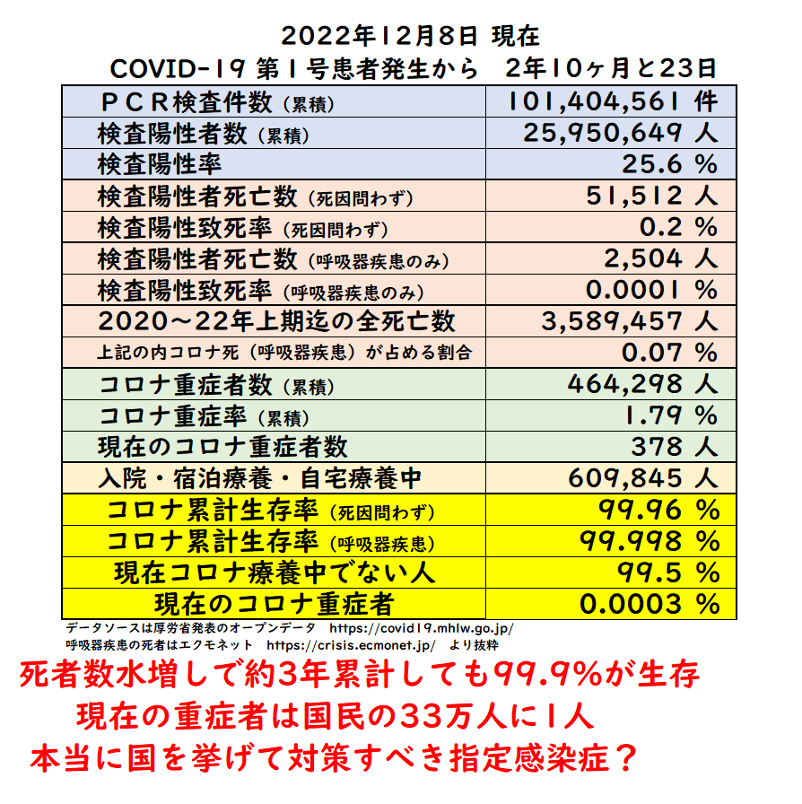 接種後死亡、新たに5人認定　新型コロナワクチン―厚労省分科会