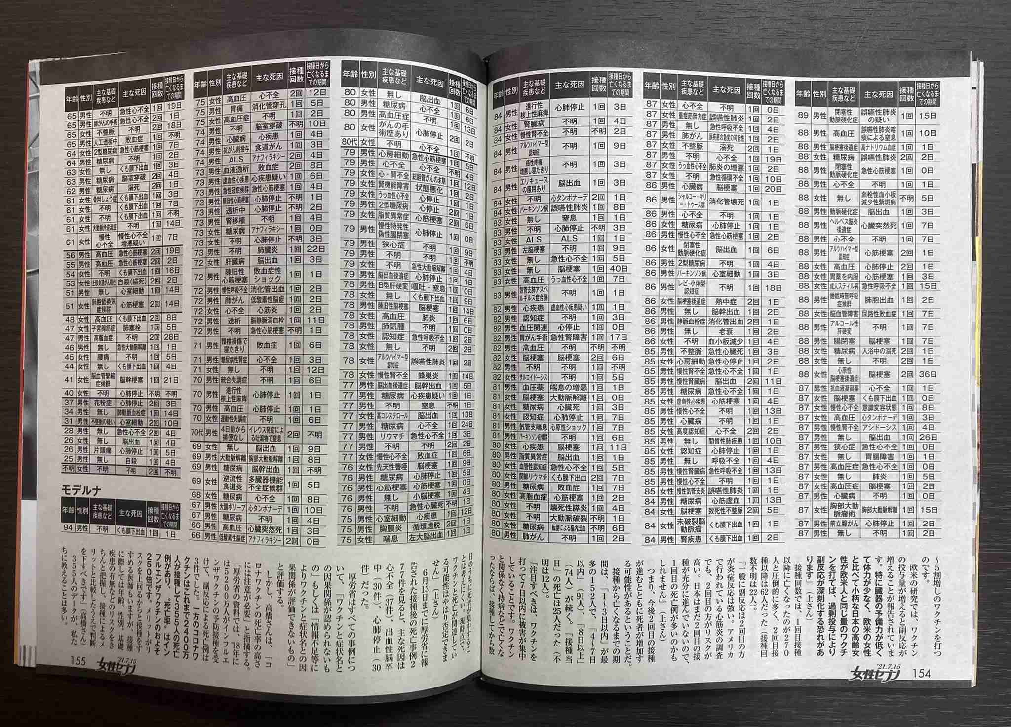 接種後死亡、新たに5人認定　新型コロナワクチン―厚労省分科会