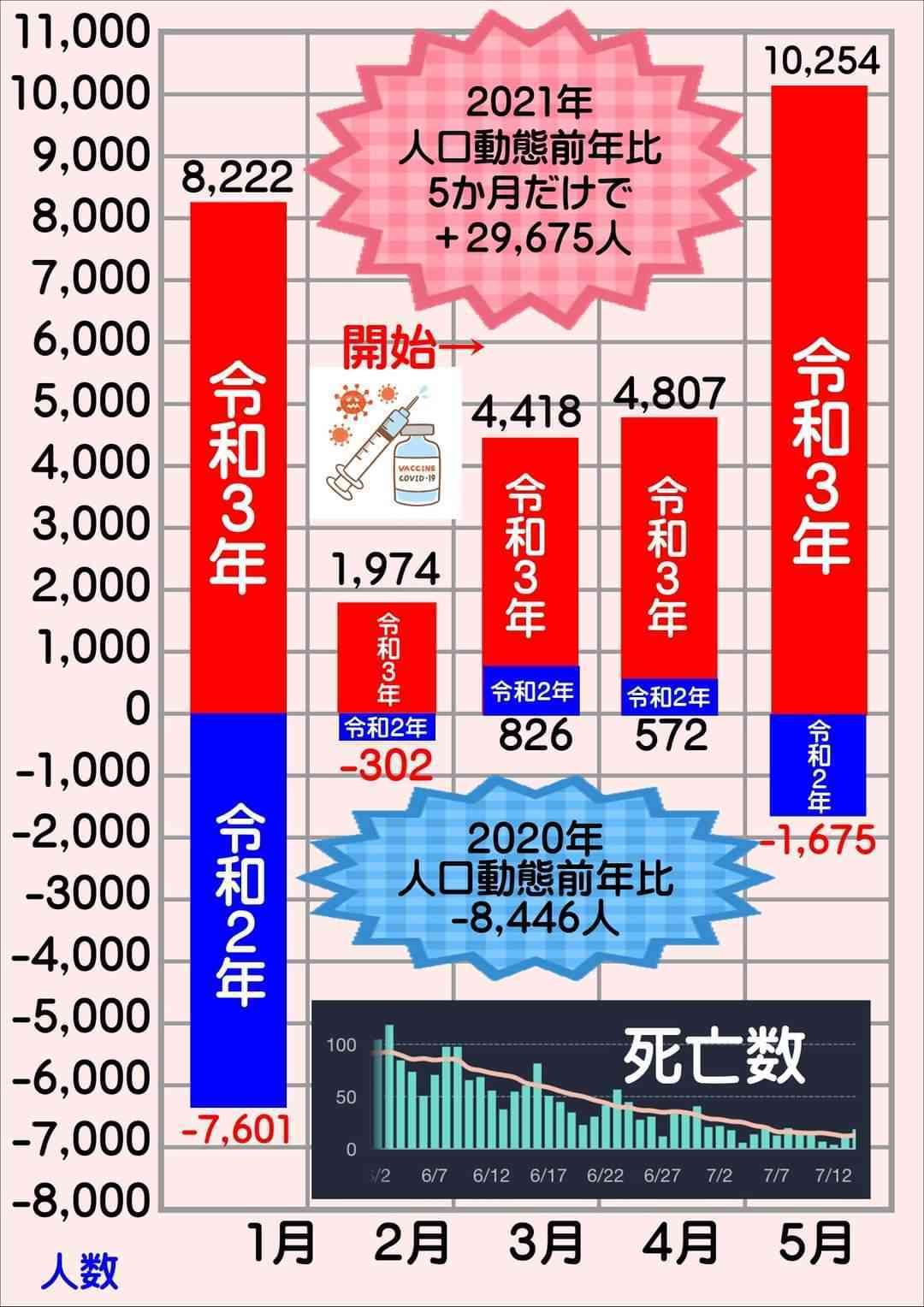 接種後死亡、新たに5人認定　新型コロナワクチン―厚労省分科会