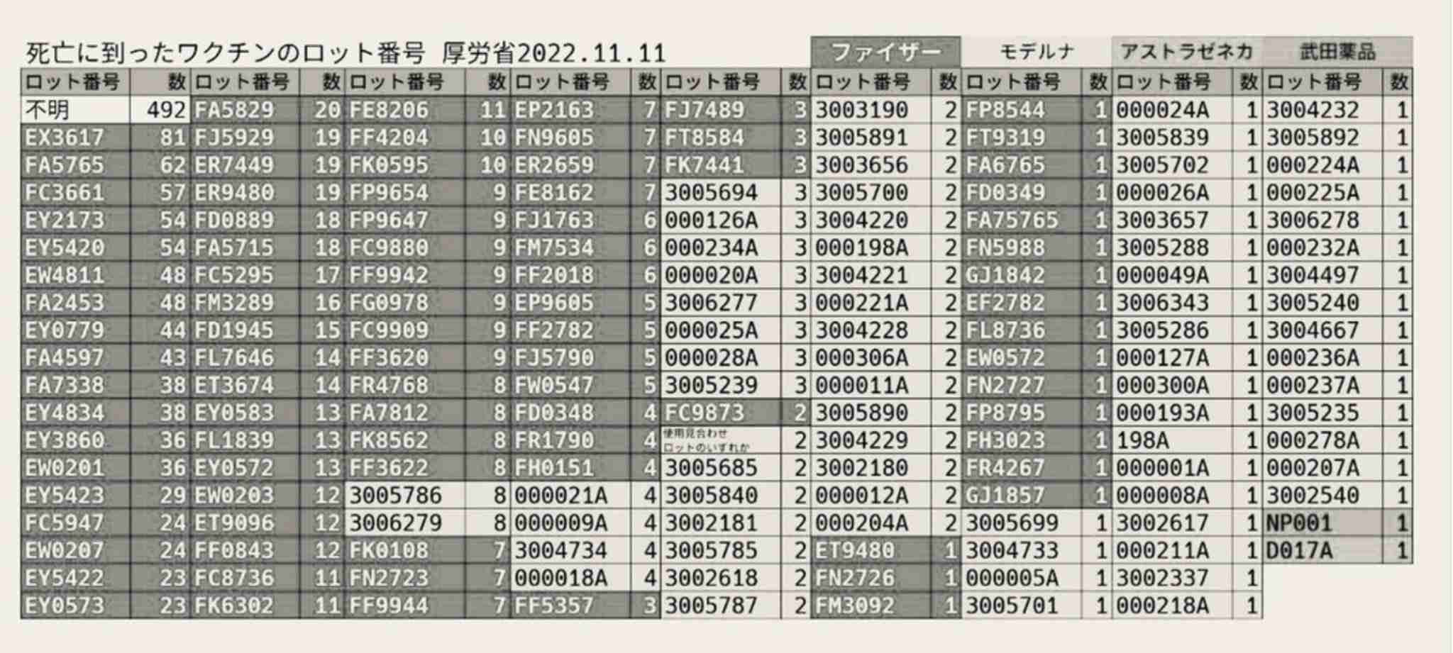 接種後死亡、新たに5人認定　新型コロナワクチン―厚労省分科会