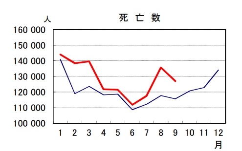 接種後死亡、新たに5人認定　新型コロナワクチン―厚労省分科会