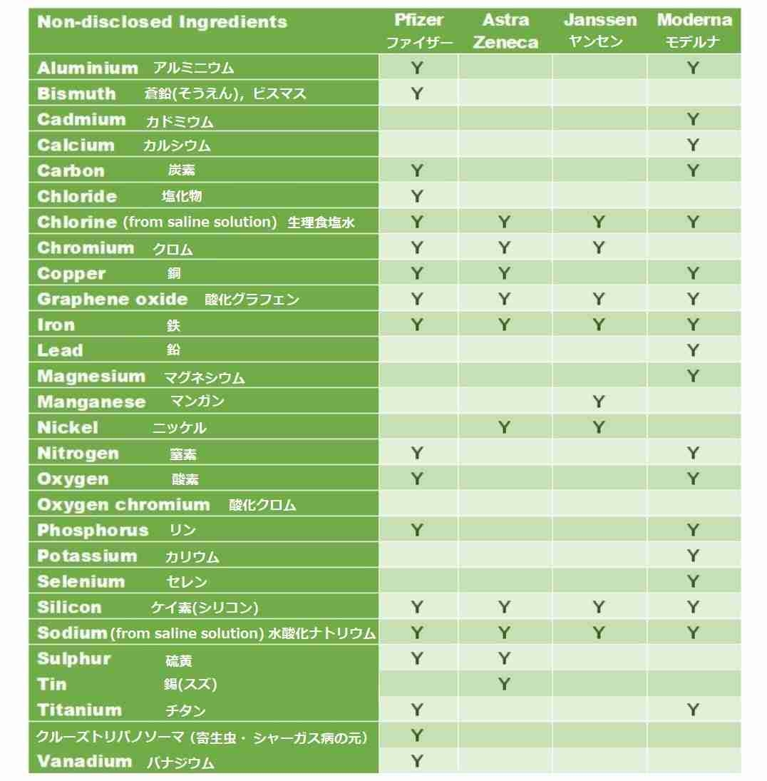 接種後死亡、新たに5人認定　新型コロナワクチン―厚労省分科会