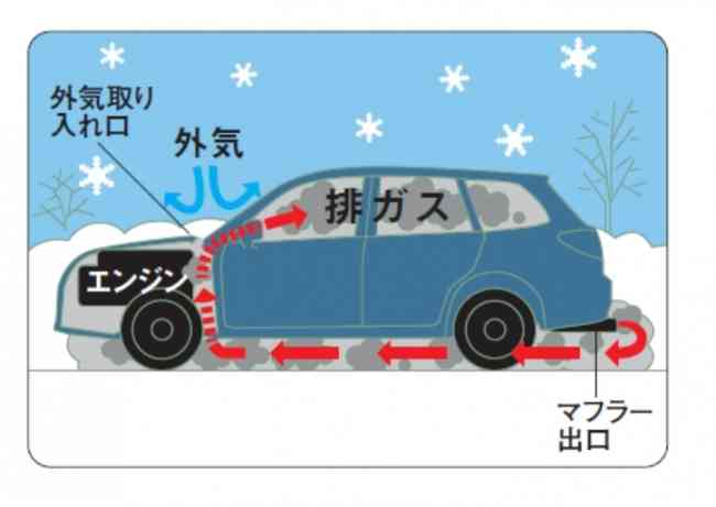 ガル民に教えてあげたい危険なこと