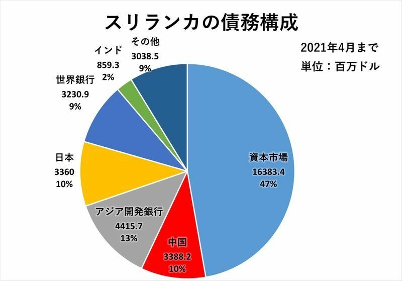 「ゼロコロナ」転換、中国でコロナ死急増か…北京の葬儀場に車列「毎日100件超す」