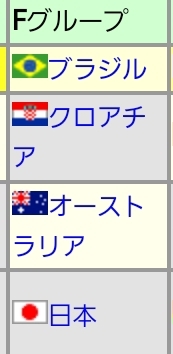 【実況・感想】FIFA ワールドカップ　カタール2022　総合トピ 18日目