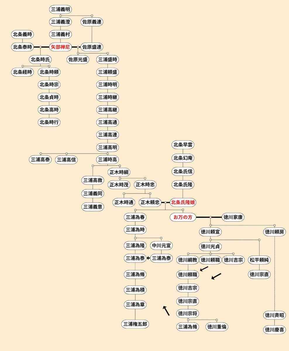 【実況・感想】鎌倉殿の13人(48)「報いの時」最終回