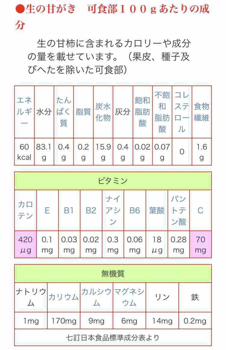 食事とか生活習慣で美肌になった体験談
