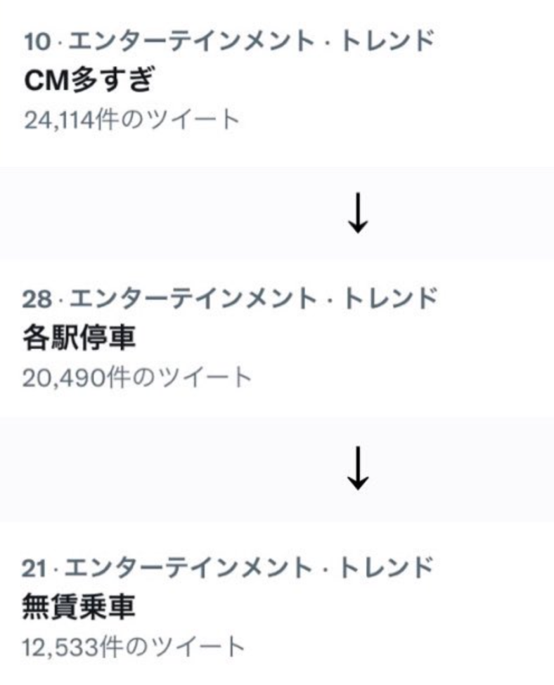 『鬼滅の刃』もう飽きた？ 無限列車編“2度目”のテレビ放送が大爆死！