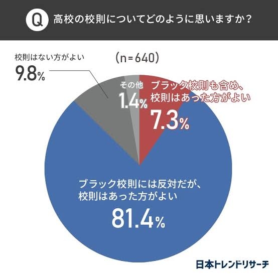 「下着は白」「頭髪ツーブロック禁止」　理不尽な「ブラック校則」　学校は子どもの声を聞き、変えられないのか？