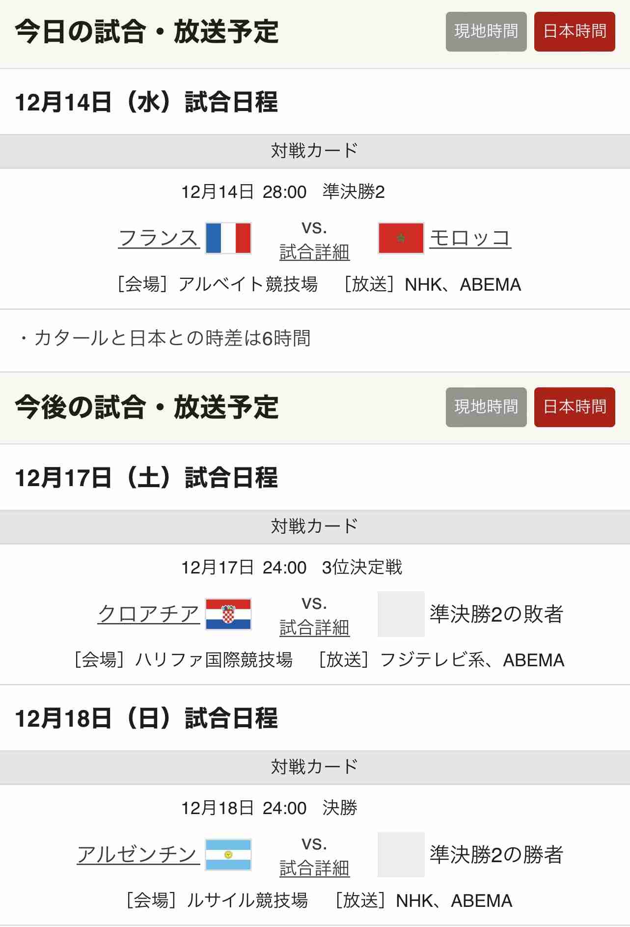 【実況・感想】FIFA ワールドカップ　カタール2022　総合トピ 20日目