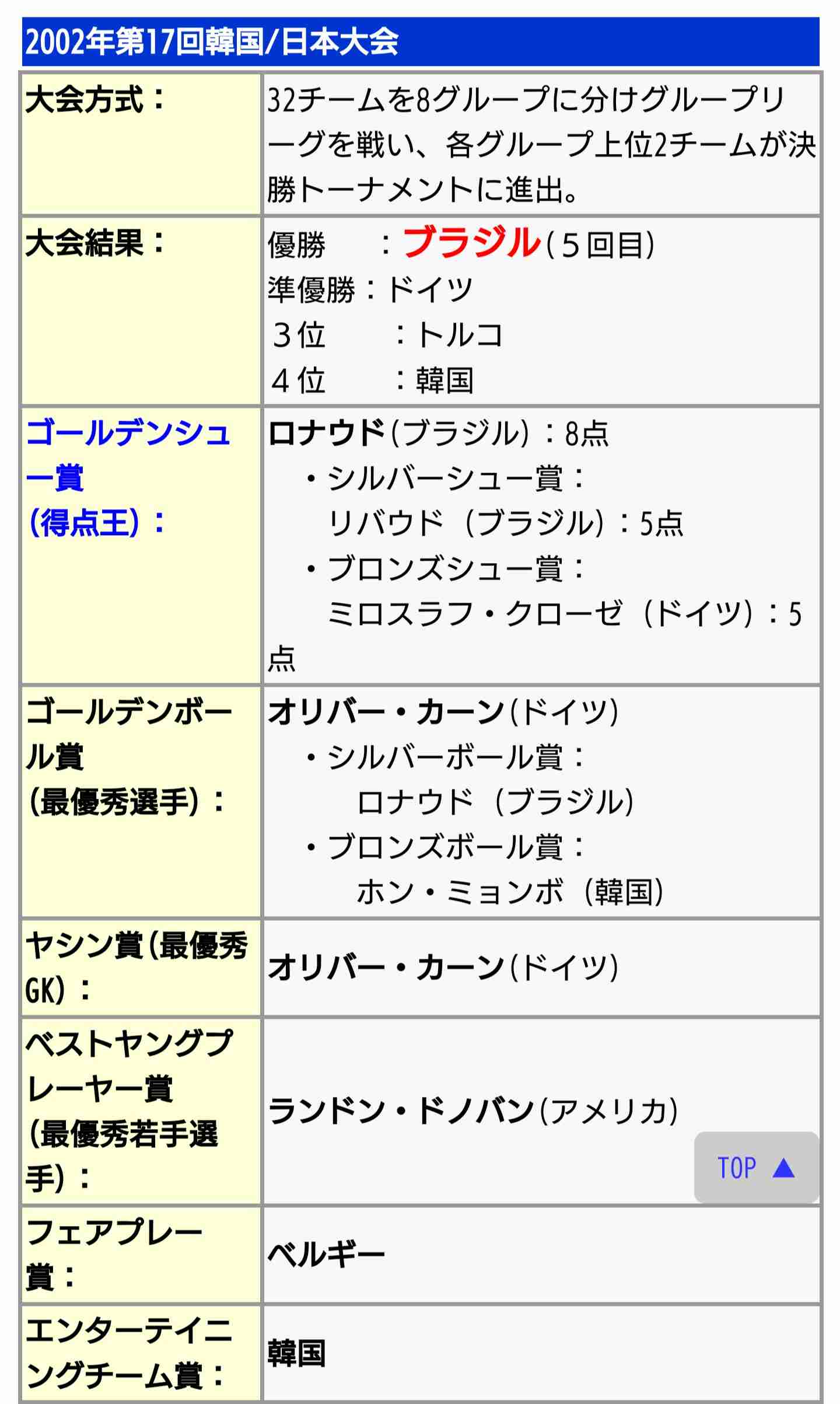 【実況・感想】FIFA ワールドカップ　カタール2022　総合トピ 20日目