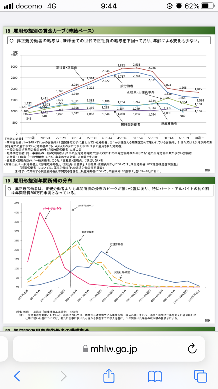 月給17万円…40代・男性パート勤務「給与が安い！」の愚痴に、40代・月給39万円の正社員が「ふざけるな！」と憤慨のワケ