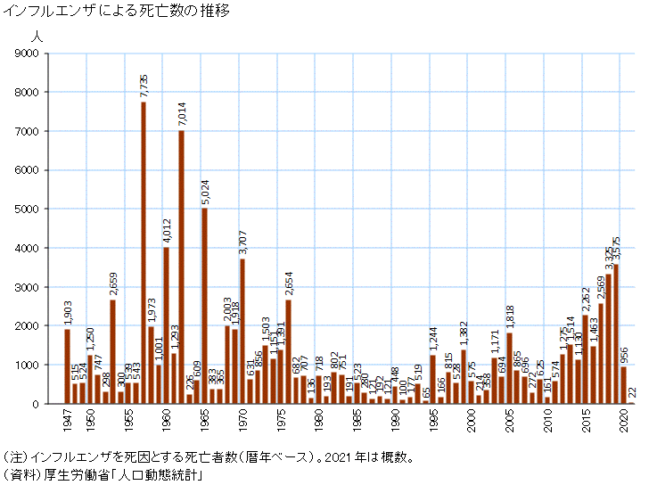 健康な子の死亡、後絶たず オミクロン株流行で―識者「ワクチン、正しい情報を」・新型コロナ
