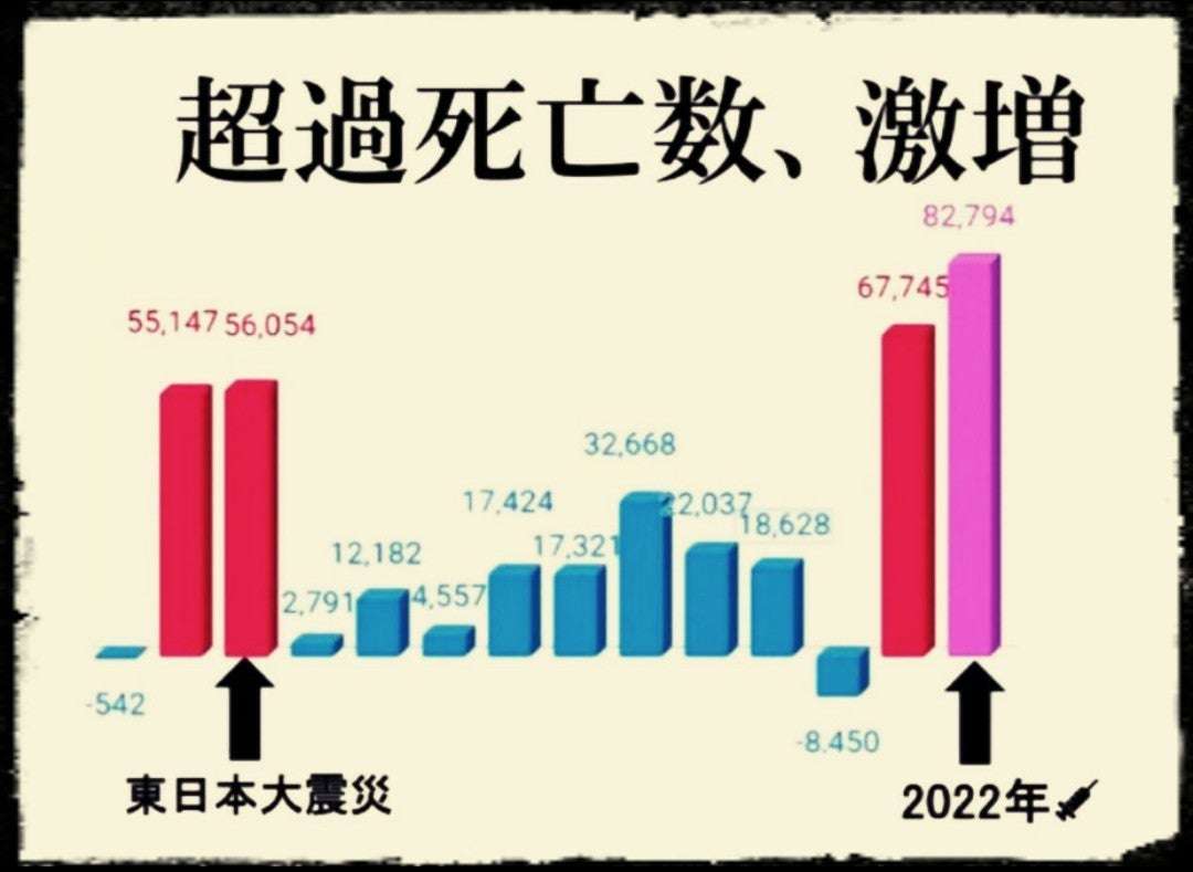 健康な子の死亡、後絶たず オミクロン株流行で―識者「ワクチン、正しい情報を」・新型コロナ