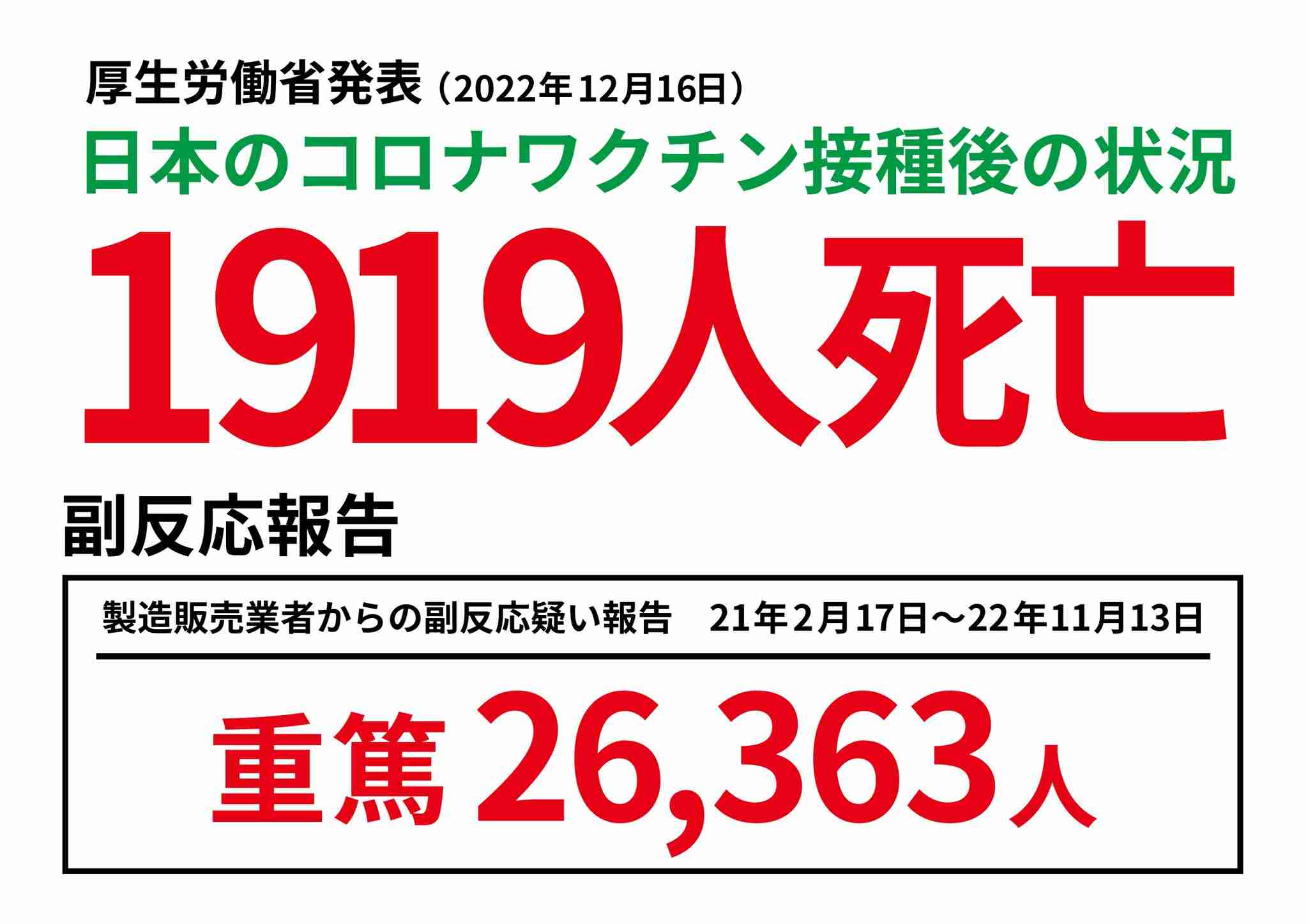 健康な子の死亡、後絶たず オミクロン株流行で―識者「ワクチン、正しい情報を」・新型コロナ
