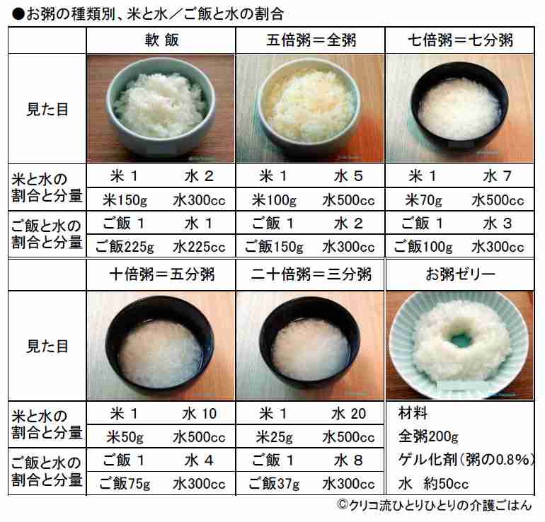 胃腸炎後のごはん