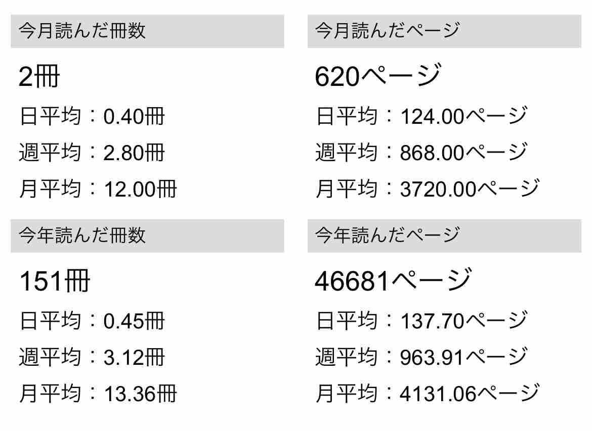 趣味の一部見せて下さい!part2