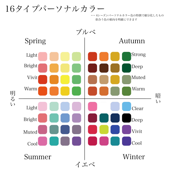 〜〜2022年ラスト〜〜パーソナルカラーについて語るトピ