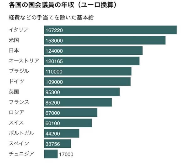 総理大臣について語りたい