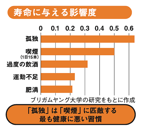 タバコ値上がりー(-。-)y-゜゜゜