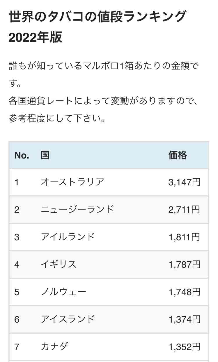 タバコ値上がりー(-。-)y-゜゜゜