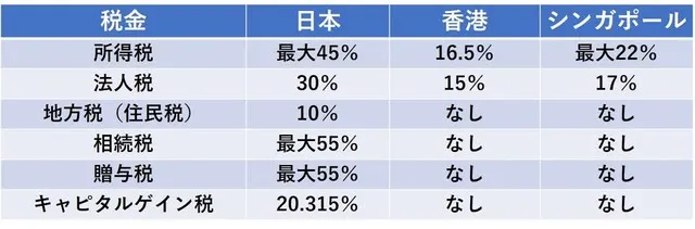 本当に貧乏な私が今困っていること