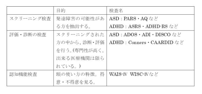 発達障害児のママあつまれpart42