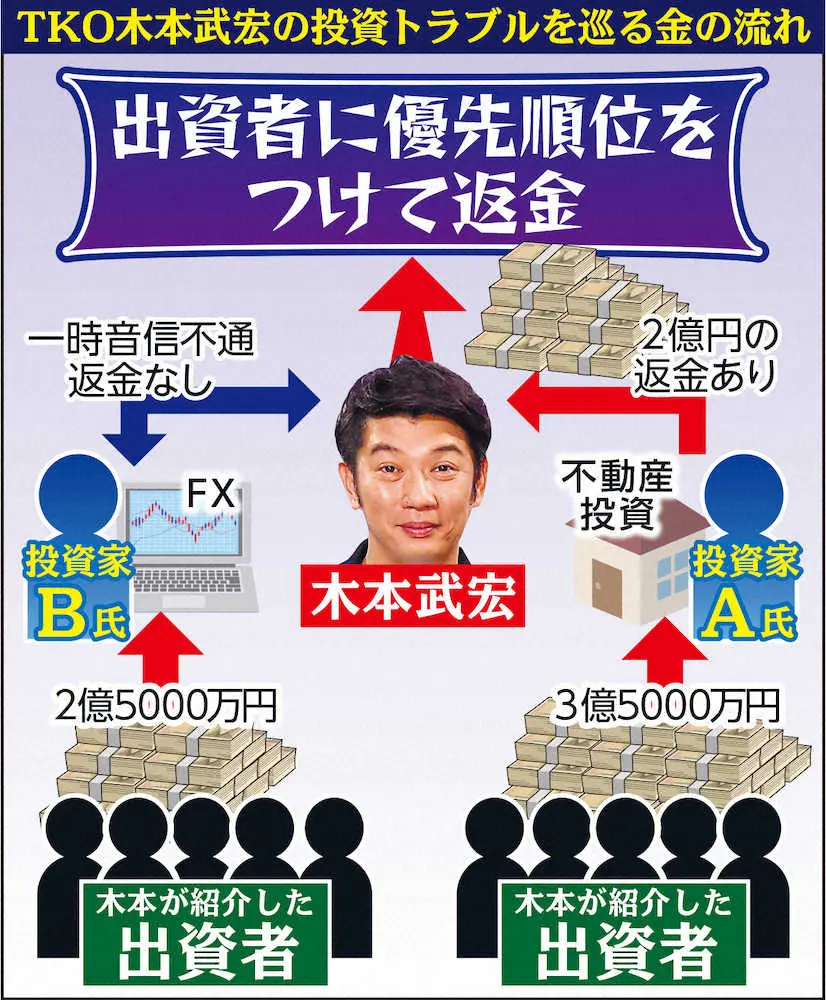 そういえばこれってどうなったの？って思う人、思う事、思うもの