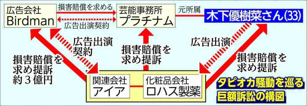そういえばこれってどうなったの？って思う人、思う事、思うもの