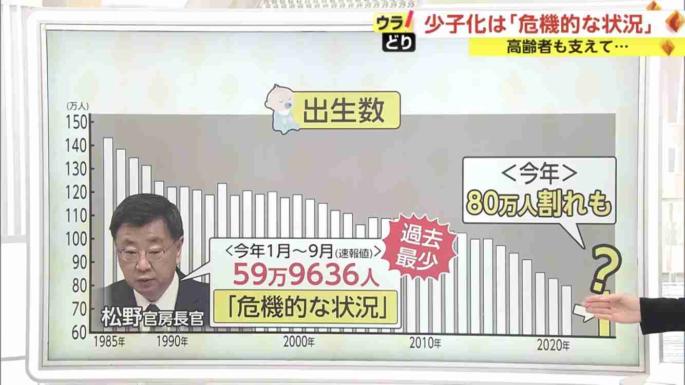 「50万円でも足りない」「出産してからが子育てのスタート」出産育児一時金引き上げで調整でも、出産控える夫婦からは不安の声　日本の出産・子育て支援の課題