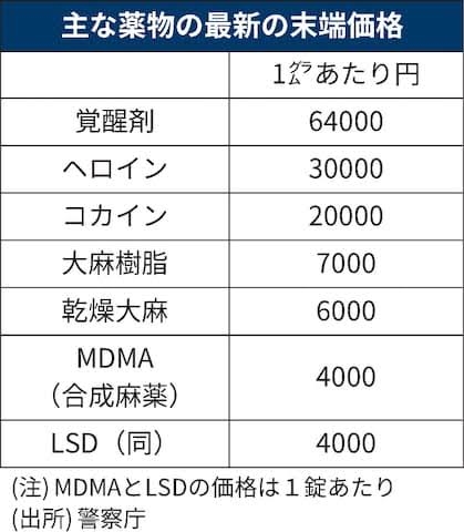田中聖容疑者　最高年収は約1億円…「1万円恐喝」で明るみになったアイドル時代との悲しすぎる落差