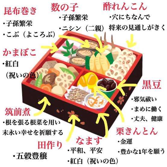 おせち料理の人気ランキングを発表　海老や数の子をも凌駕する堂々1位は…