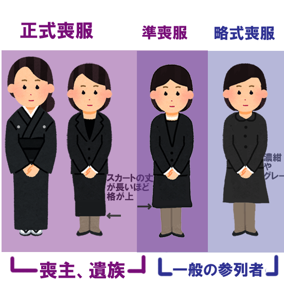 お葬式でそれはちょっとどうなの?と思った事