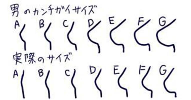 豊胸手術に興味がある人、または経験者の方！
