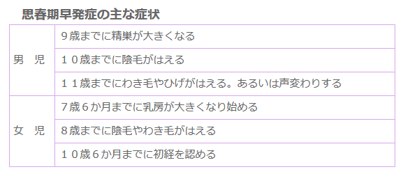 【集まれ】他の子より成長が早かった子ども　
